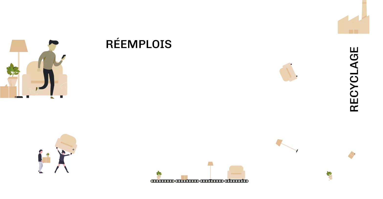 Recyclage 1